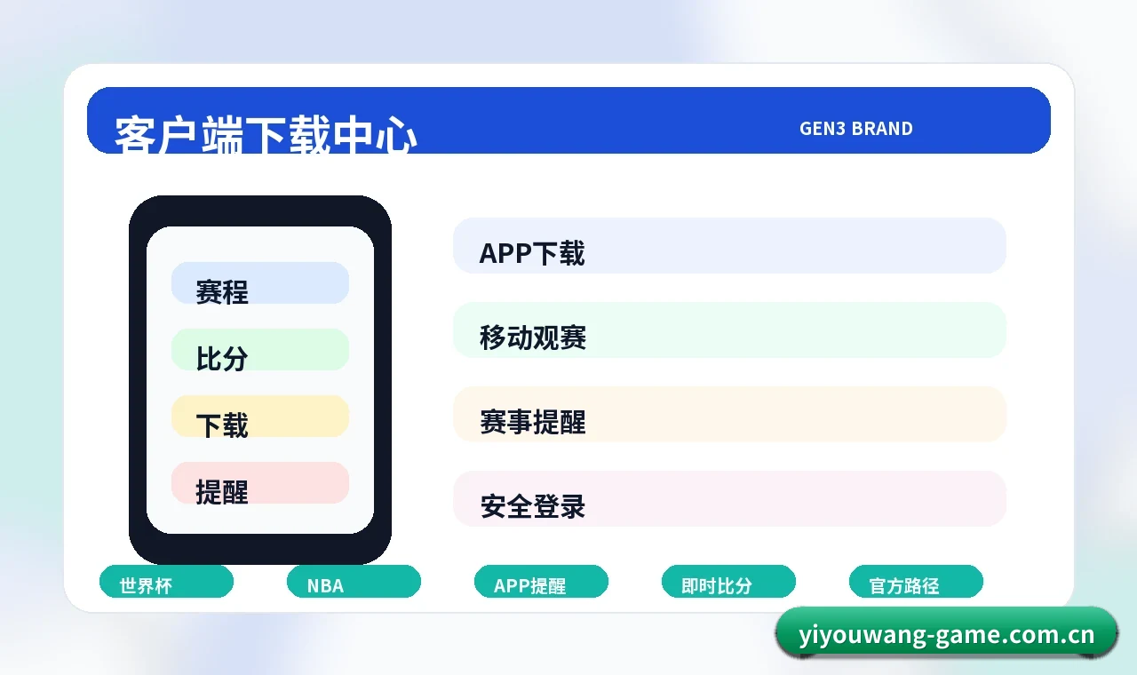 易游网 APP下载、版本核验与移动端入口 步骤模块图