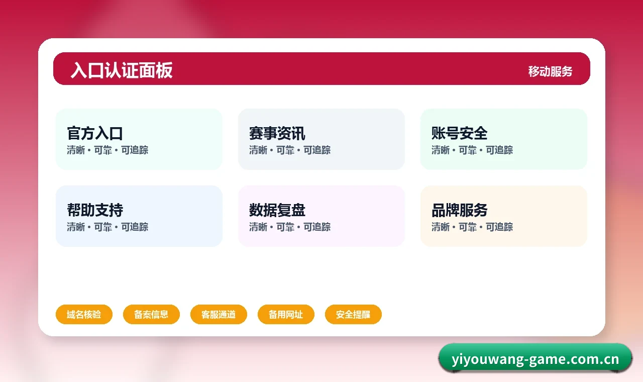 易游网 安全核验、域名检查与风险提示 安全模块图